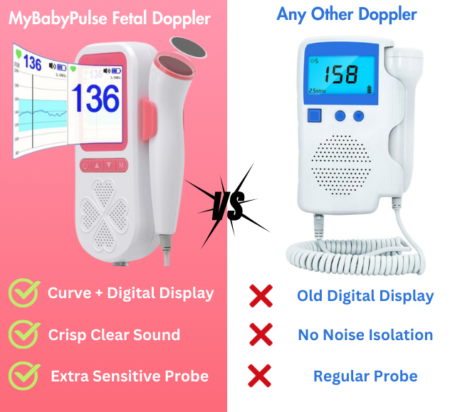 StressFree Fetal Doppler